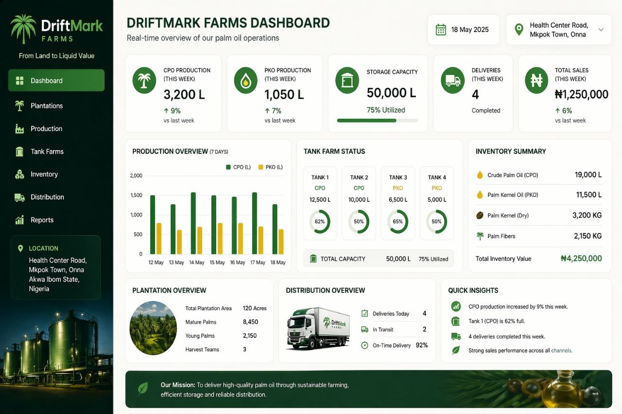 DriftMark Farms dashboard preview
